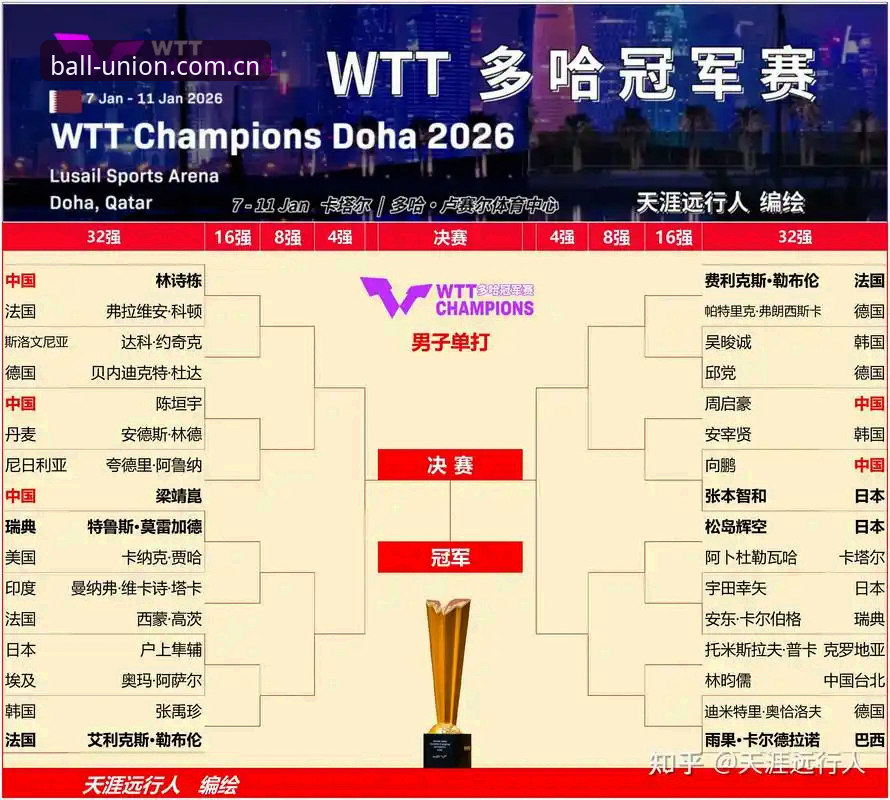 球盟会官网是否可靠 U17世界杯抽签结果深度解读:球盟会体育平台观赛指南与赛事分析